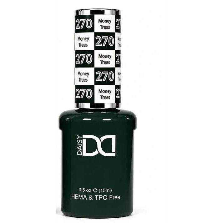 DND HEMA & TPO Free Gel Polish Only | School of Sleek